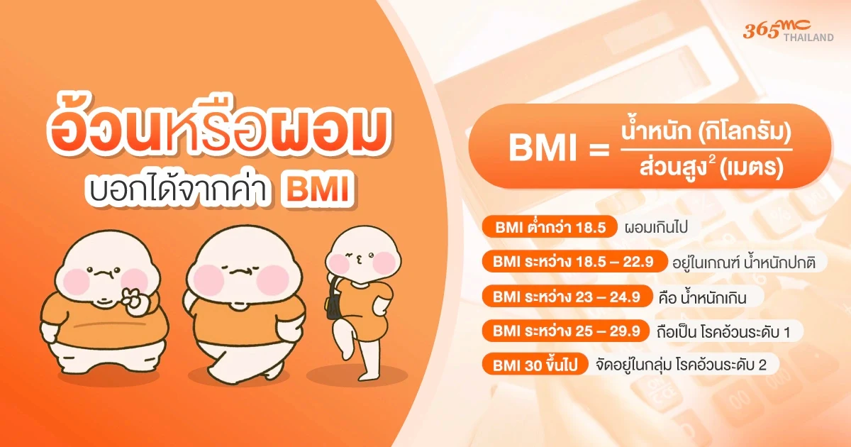 คำนวณค่า BMI